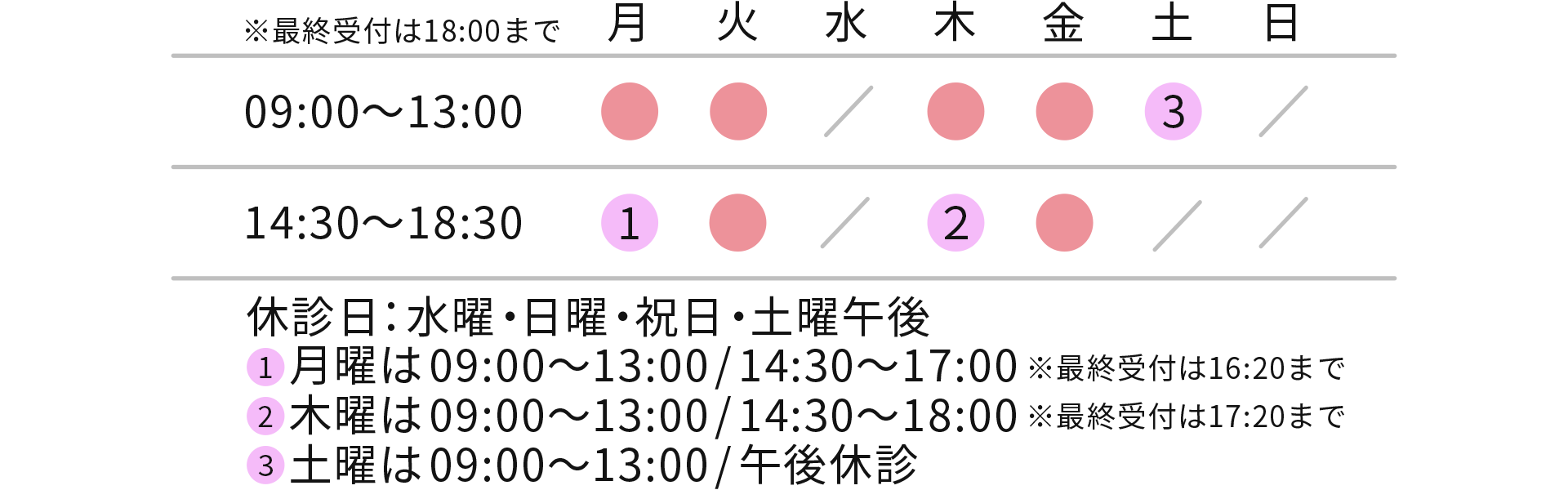診療時間